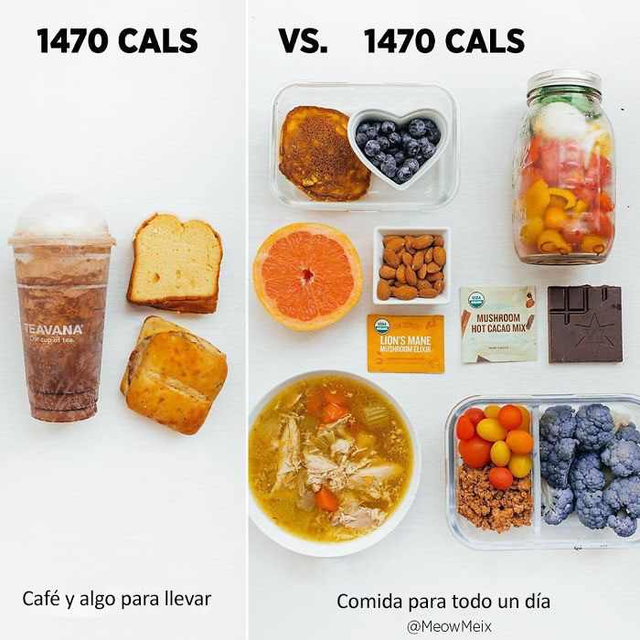 Denso En Calorías Vs Denso En Nutrientes