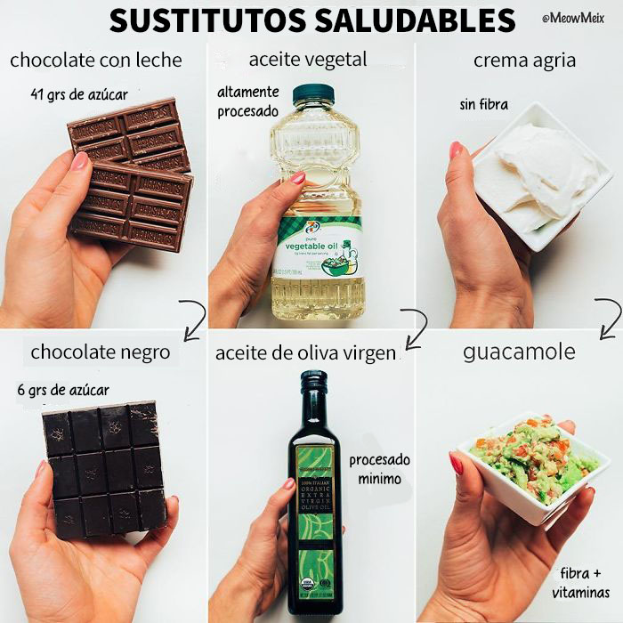 Sustitutos Saludables Para Añadir A Tus Rutinas