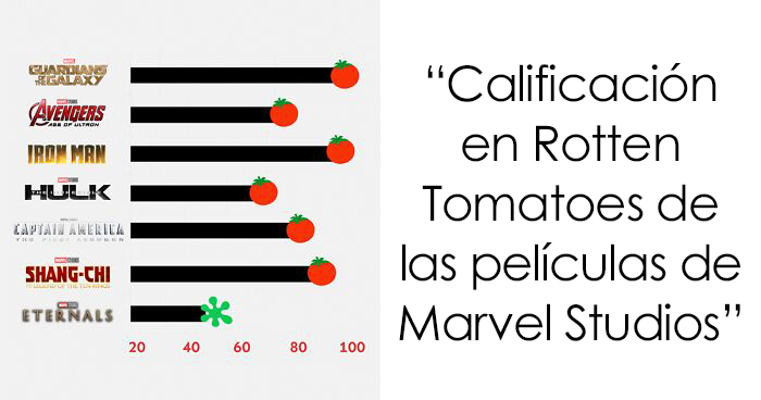 20 Interesantes gráficos que podrían hacerte cambiar de perspectiva