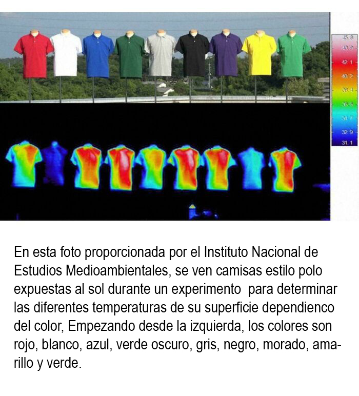 Esta guía muestra los distintos niveles de absorción del calor según el color de la ropa