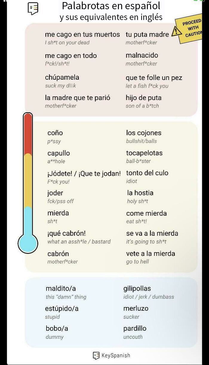 Distintos niveles de palabrotas y cómo son en inglés