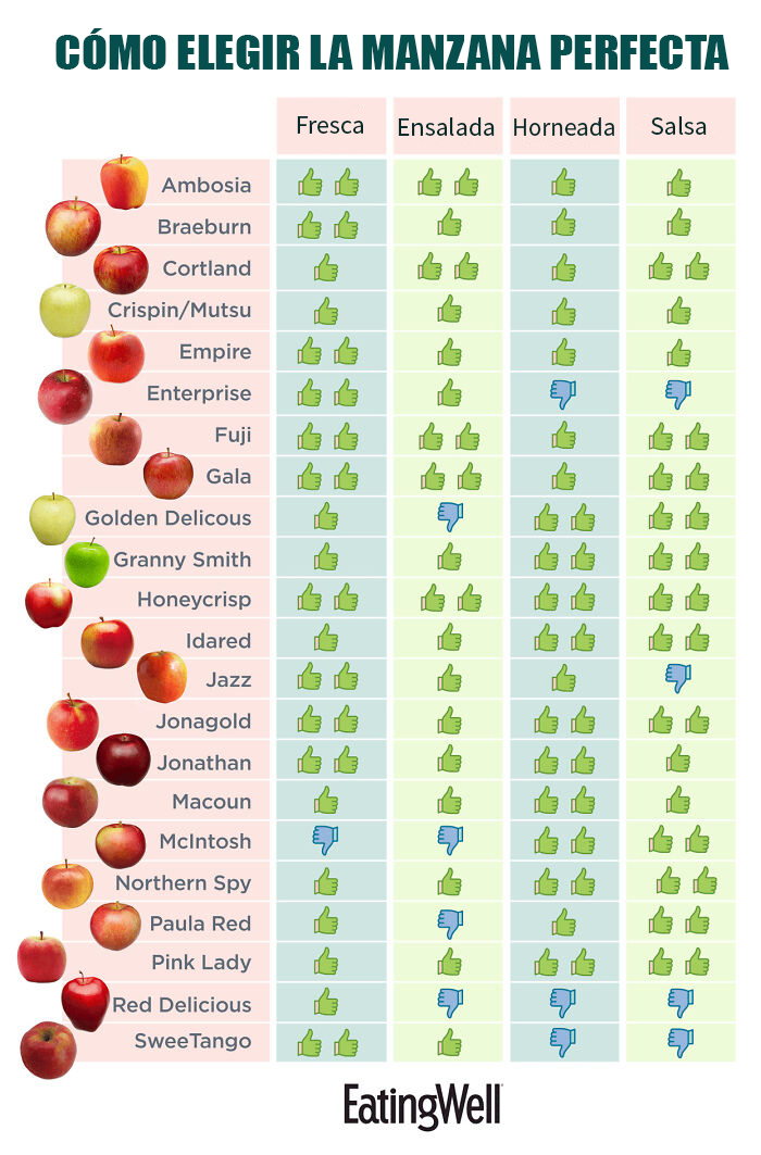 Cómo elegir la manzana perfecta según para lo que la vayas a usar