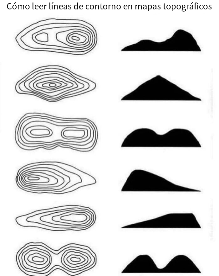 Cómo entender un mapa que muestra las características del terreno