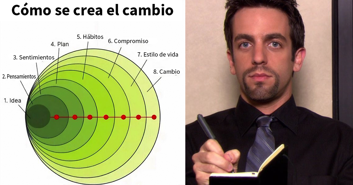 18 Gráficos y guías que podrían cambiar tu perspectiva de las cosas (nuevas imágenes)